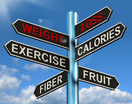 Weight Loss Signpost Shows Fiber Exercise Fruit And Calories