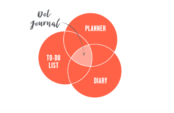 "Dot Journal"